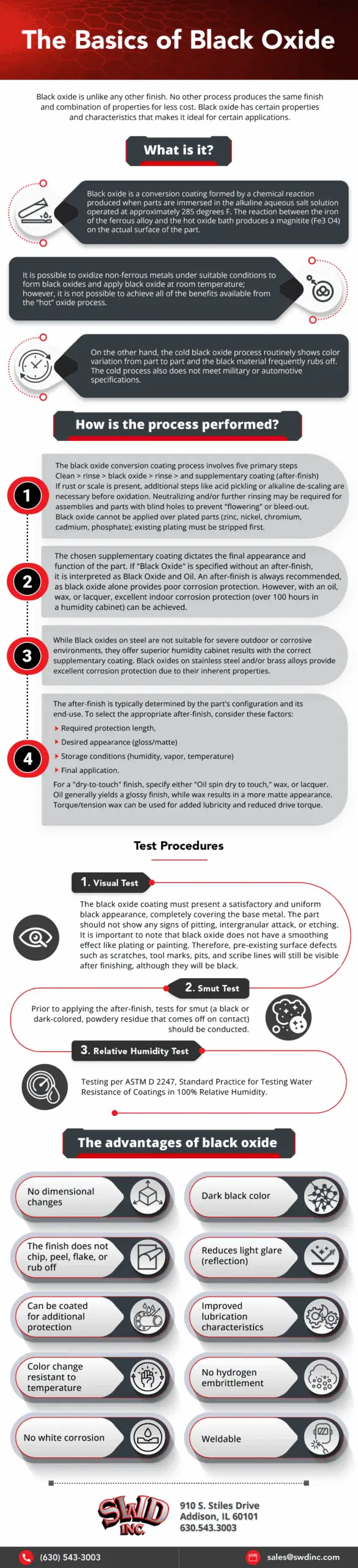 The Basics of Black Oxide The Basics of Black Oxide