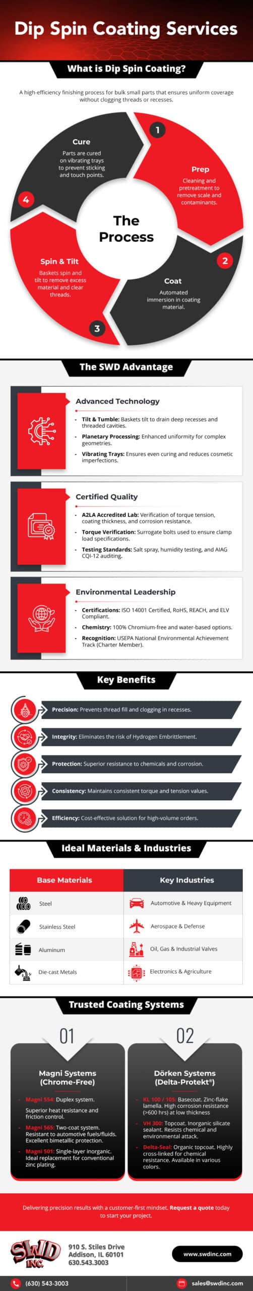 Dip Spin Coating Services